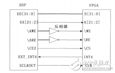 基于FPGA和DSP的噴油器霧化粒徑測(cè)量系統(tǒng)設(shè)計(jì)