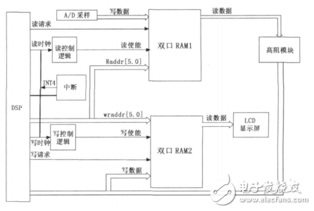 基于FPGA和DSP的噴油器霧化粒徑測(cè)量系統(tǒng)設(shè)計(jì)