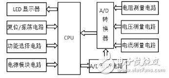 基于單片機(jī)的簡易數(shù)字R-V-I測試儀的設(shè)計(jì)