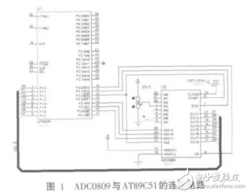ADC0809在瓦斯檢測監(jiān)控控制系統(tǒng)中的應(yīng)用