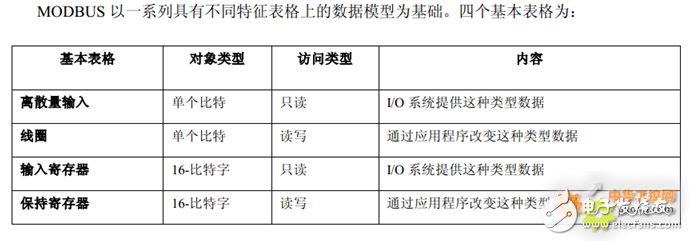 modbus 入門篇，詳細介紹（值得收藏）
