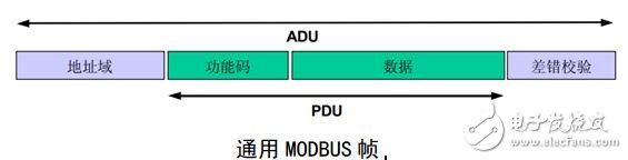 modbus 入門篇，詳細介紹（值得收藏）