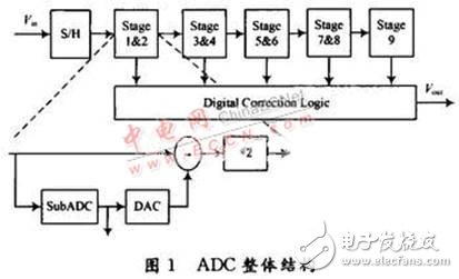 共用一個運放的低功耗流水線ADC電路