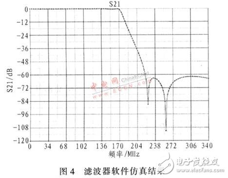 基于DDS器件設(shè)計(jì)的高精度、高穩(wěn)定度、高分辨率射頻正弦波信號(hào)發(fā)生器