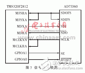 實(shí)現(xiàn)了模擬通道同步采樣的數(shù)據(jù)采集系統(tǒng)