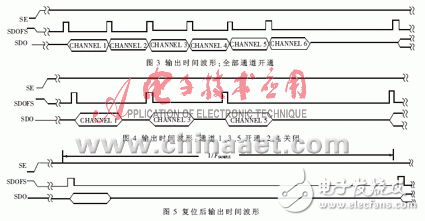 實(shí)現(xiàn)了模擬通道同步采樣的數(shù)據(jù)采集系統(tǒng)