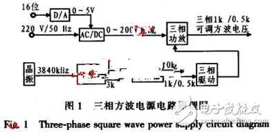 可調(diào)電源幅值、頻率的陀螺電機(jī)