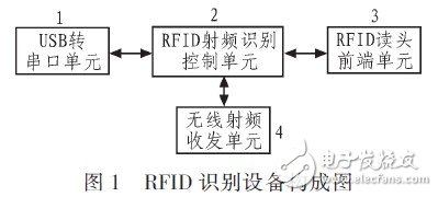  基于射頻識別的無線傳感網(wǎng)節(jié)點設計研究