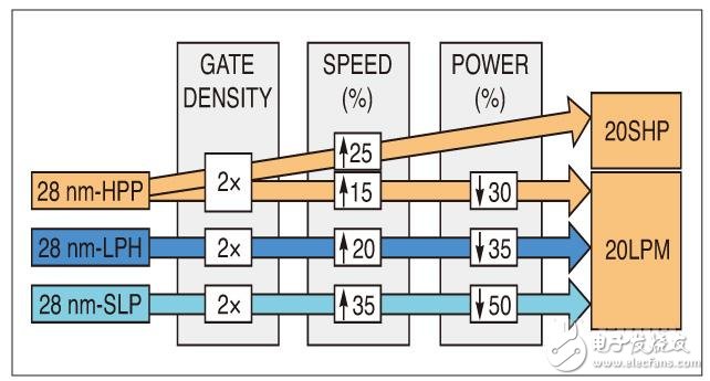 淺談功率EDA設(shè)計中需要考慮的問題