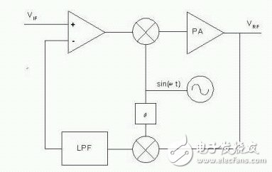 圖8:帶頻率轉(zhuǎn)換的反饋