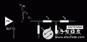 圖5. 發(fā)送器的通用匹配網(wǎng)絡(luò)，包括環(huán)形、鞭狀、螺旋或其它常用天線