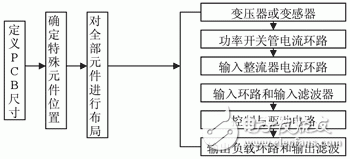 開關電源的電磁干擾分析 PCB布局及布線介紹