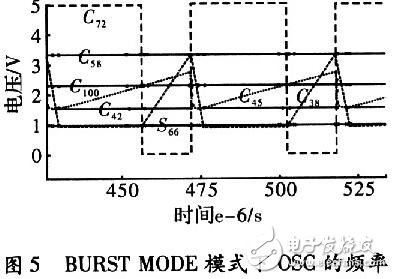 基于1．0μm CMOS所設(shè)計(jì)的一種可廣泛應(yīng)用在各種電子電路中的振蕩電路