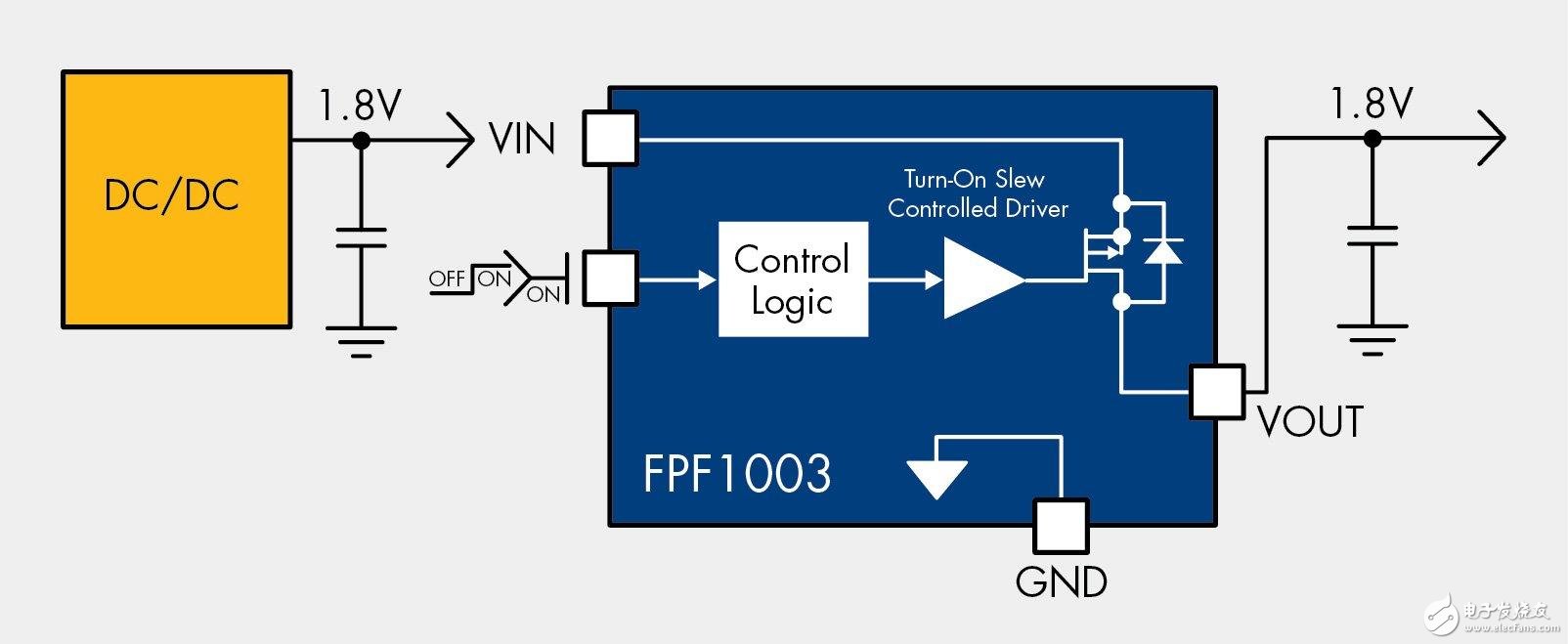  便攜式醫(yī)療設計中的無線發(fā)展趨勢