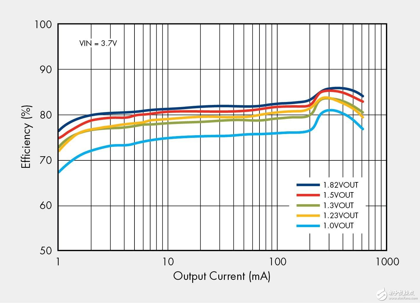  便攜式醫(yī)療設計中的無線發(fā)展趨勢