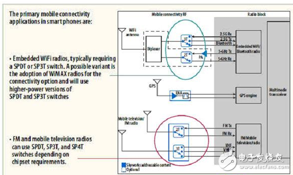智能手機(jī)信號優(yōu)化方案