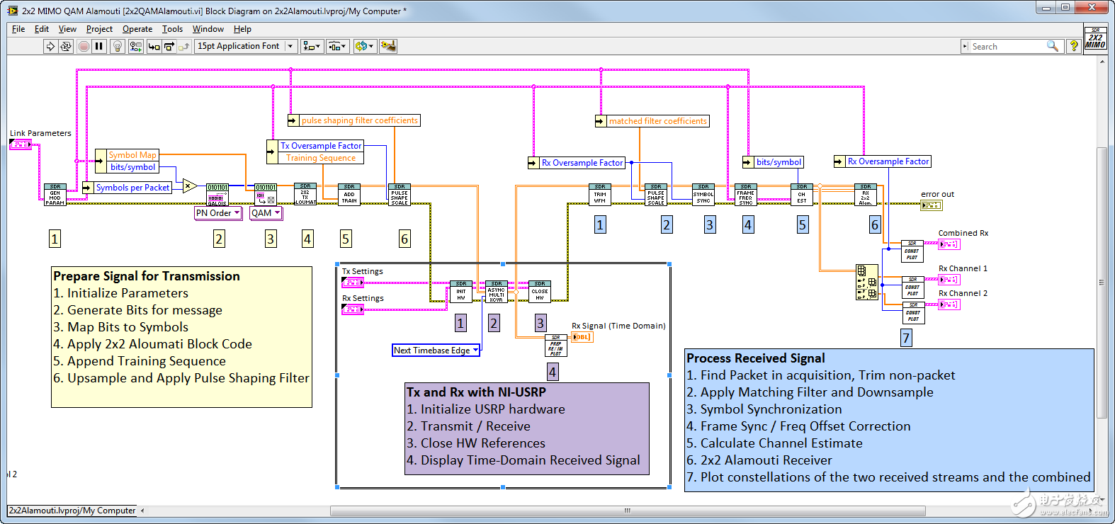 基于NI USRP的2X2 MIMO系統(tǒng)