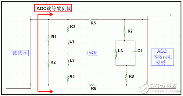  超寬帶系統(tǒng)中ADC 前端匹配網(wǎng)絡設計