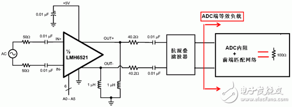  超寬帶系統(tǒng)中ADC 前端匹配網(wǎng)絡設計