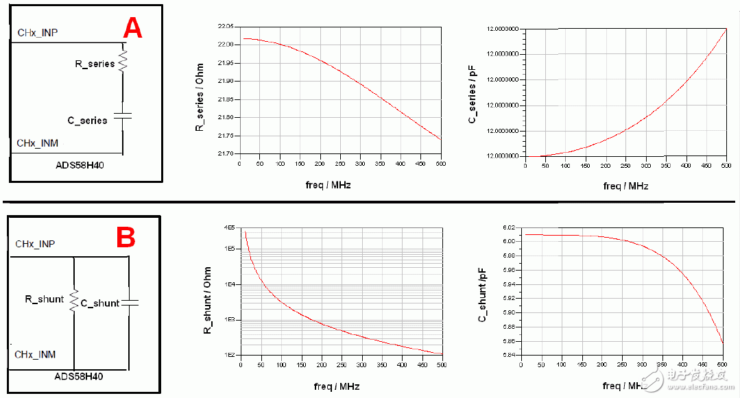  超寬帶系統(tǒng)中ADC 前端匹配網(wǎng)絡設計