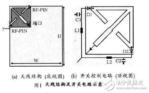  手持移動終端的可重構(gòu)天線的設(shè)計