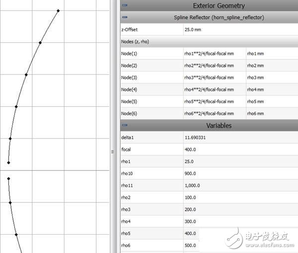  CHAMP發(fā)布3.0 新增用于軸對稱反射面系統(tǒng)設計
