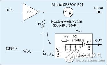  基于RF功率檢測(cè)器控制CDMA移動(dòng)臺(tái)和接入終端功率