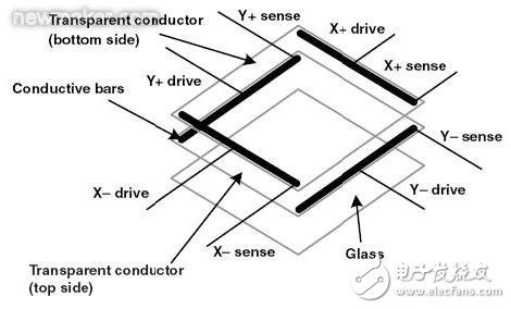 電阻式觸摸屏的基本結(jié)構(gòu)介紹和驅(qū)動(dòng)原理分析