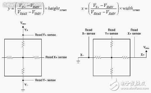 電阻式觸摸屏的基本結(jié)構(gòu)介紹和驅(qū)動(dòng)原理分析