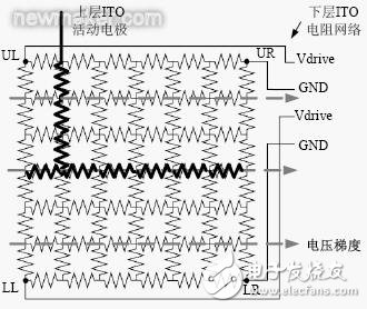 電阻式觸摸屏的基本結(jié)構(gòu)介紹和驅(qū)動(dòng)原理分析