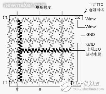 電阻式觸摸屏的基本結(jié)構(gòu)介紹和驅(qū)動(dòng)原理分析