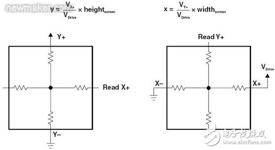 電阻式觸摸屏的基本結(jié)構(gòu)介紹和驅(qū)動(dòng)原理分析