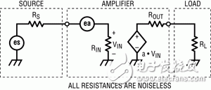 圖4 通用源、2端口和負載噪聲模型