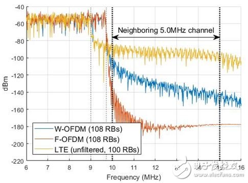 MathWorks公司推出支持無線設(shè)計(jì)開發(fā)的5G庫_為3GPP 5G標(biāo)準(zhǔn)規(guī)范做好準(zhǔn)備