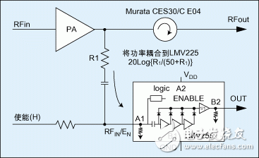 CDMA 系統(tǒng)的閉環(huán)功率控制方法以及高精度RF功率檢測器的應用實現(xiàn)介紹