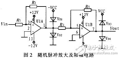  隨機(jī)脈沖信號采集卡的設(shè)計(jì)