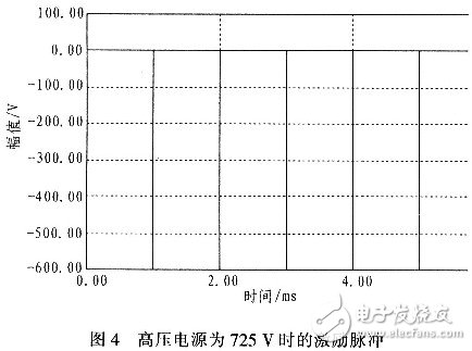 基于ARM超聲波檢測系統(tǒng)的超聲波發(fā)射與控制電路設(shè)計(jì)