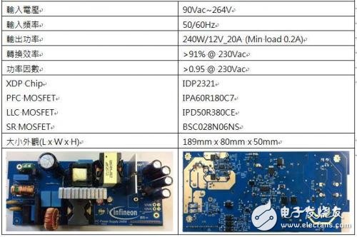 大聯(lián)大控股發(fā)布英飛凌XDP數(shù)字電源方案,可支持40個(gè)不同的參數(shù)調(diào)整