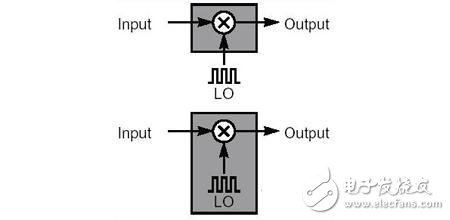  射頻接口和電路的特性
