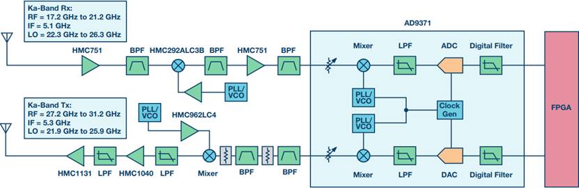 經典的小尺寸衛(wèi)星通信解決方案