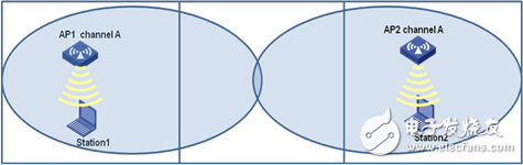  WLAN射頻優(yōu)化