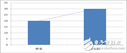  WLAN射頻優(yōu)化