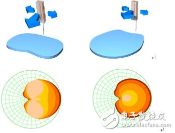  基站天線(xiàn)與通信中的干擾抑制設(shè)計(jì)