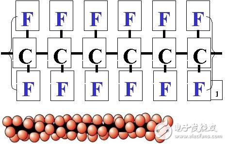  射頻板材選材和無(wú)源互調(diào)