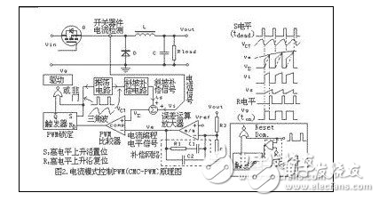  五種新型 PWM反饋控制模式的詳細(xì)分析