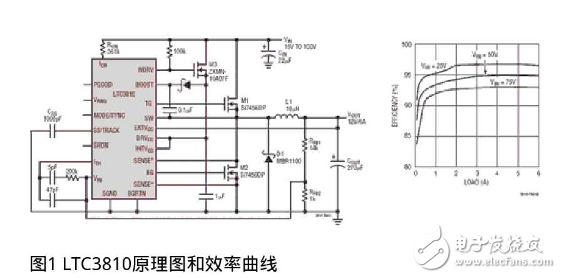 LTC3810讓數(shù)據(jù)通信系統(tǒng)在嚴(yán)酷和難以應(yīng)付的環(huán)境中不受影響
