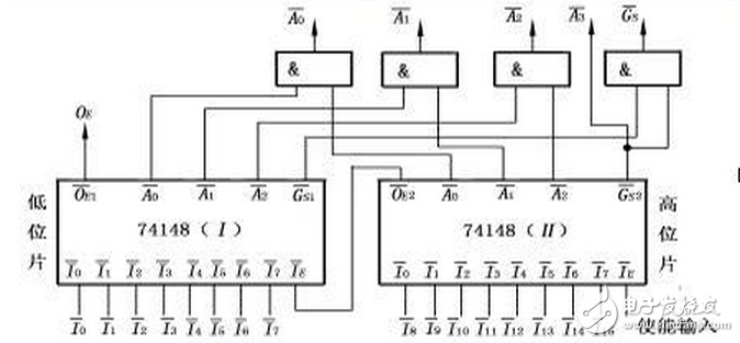 優(yōu)先編碼器74ls148引腳圖及功能介紹(工作原理,邏輯圖及應(yīng)用電路)