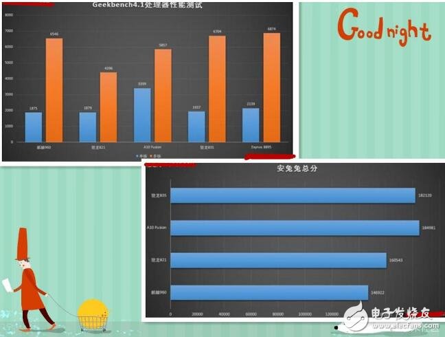 驍龍835是高通下一代驍龍?zhí)幚砥?，高通驍?35芯片在2017年初發(fā)布，支持Quick Charge 4.0快速充電技術(shù)，基于三星10nm制造工藝打造。10nm工藝相比14nm將使得芯片速度快27%，效率提升40%，高通驍龍835芯片面積將變得更小。