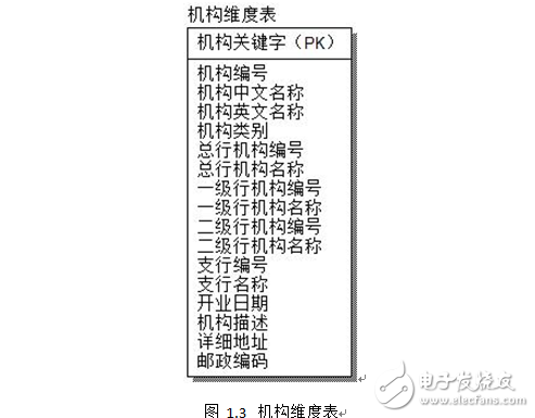 olap技術(shù)核心是什么