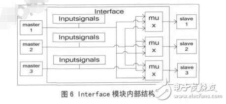 Crossbar的多通道DMA控制器設(shè)計(jì)